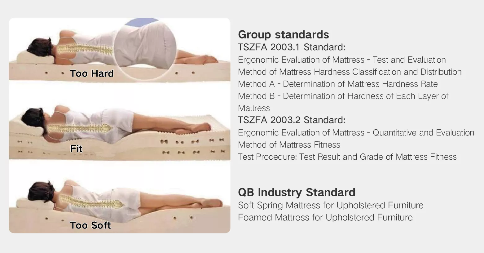 Mattress Surface Fitness And Hardness Tester Haida International Equipment